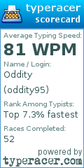Scorecard for user oddity95