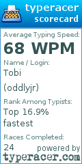 Scorecard for user oddlyjr