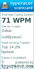 Scorecard for user oddyzeus