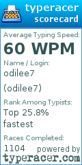 Scorecard for user odilee7