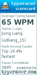 Scorecard for user odliang_15