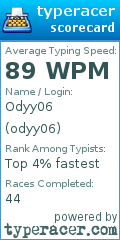 Scorecard for user odyy06