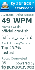 Scorecard for user official_crayfish