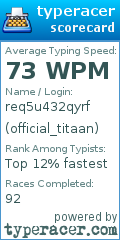 Scorecard for user official_titaan
