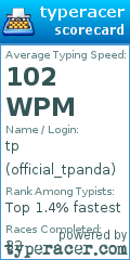 Scorecard for user official_tpanda
