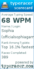 Scorecard for user officialsophiagarman