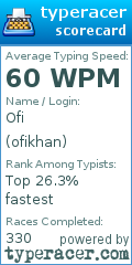 Scorecard for user ofikhan