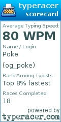 Scorecard for user og_poke