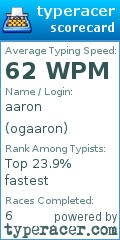 Scorecard for user ogaaron