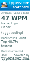 Scorecard for user oggecooling