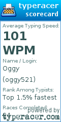 Scorecard for user oggy521