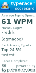 Scorecard for user ogmagog