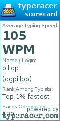 Scorecard for user ogpillop