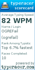 Scorecard for user ogrefail