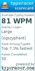 Scorecard for user ogszyphent