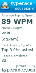 Scorecard for user ogwam