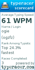 Scorecard for user ogzfz
