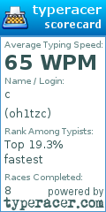 Scorecard for user oh1tzc