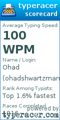 Scorecard for user ohadshwartzman