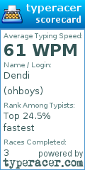Scorecard for user ohboys
