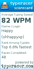 Scorecard for user ohhappyxp