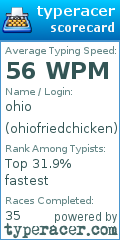 Scorecard for user ohiofriedchicken