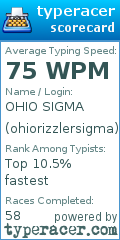 Scorecard for user ohiorizzlersigma