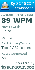 Scorecard for user ohira