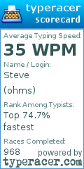 Scorecard for user ohms