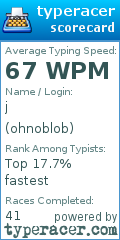 Scorecard for user ohnoblob
