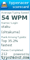 Scorecard for user ohtakume
