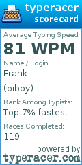 Scorecard for user oiboy