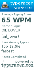 Scorecard for user oil_lover