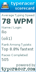Scorecard for user oili1