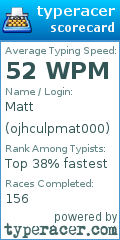 Scorecard for user ojhculpmat000
