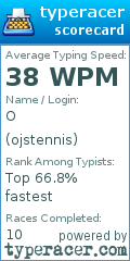 Scorecard for user ojstennis