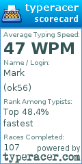 Scorecard for user ok56
