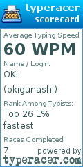 Scorecard for user okigunashi