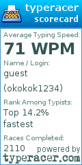 Scorecard for user okokok1234