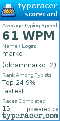 Scorecard for user okrammarko12