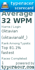 Scorecard for user oktavianalif_