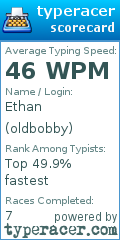 Scorecard for user oldbobby