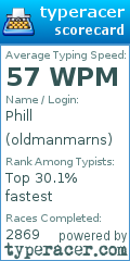 Scorecard for user oldmanmarns