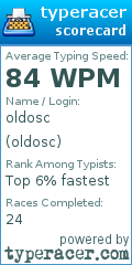 Scorecard for user oldosc