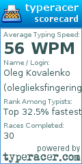 Scorecard for user oleglieksfingering