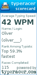 Scorecard for user oliver___