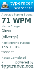 Scorecard for user olivergs
