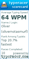 Scorecard for user olivernotasmurf