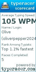 Scorecard for user oliverpepper20242