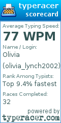 Scorecard for user olivia_lynch2002